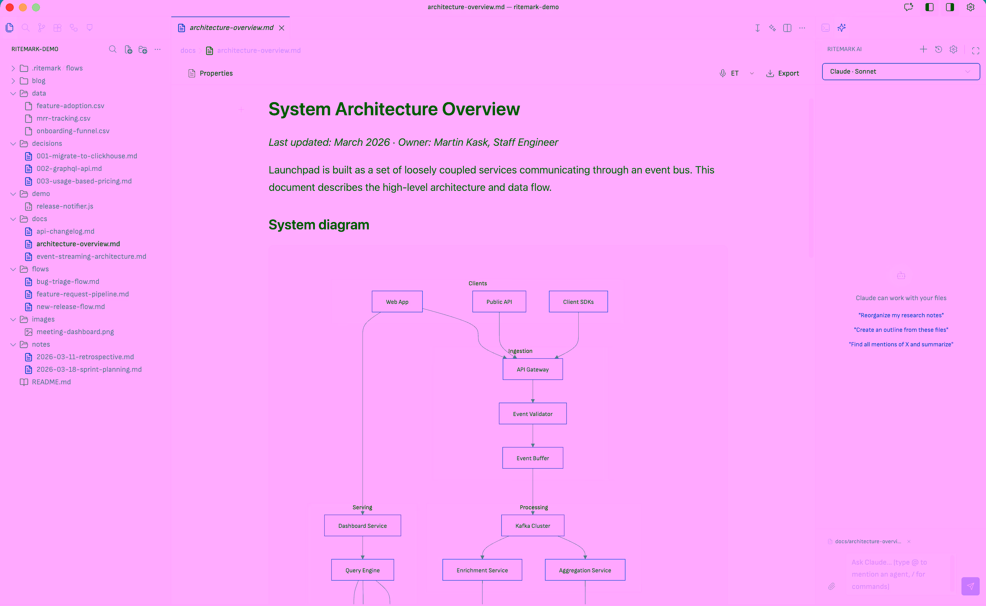 Mermaid flowchart rendered directly in the Ritemark editor — System Architecture Overview document with node diagram