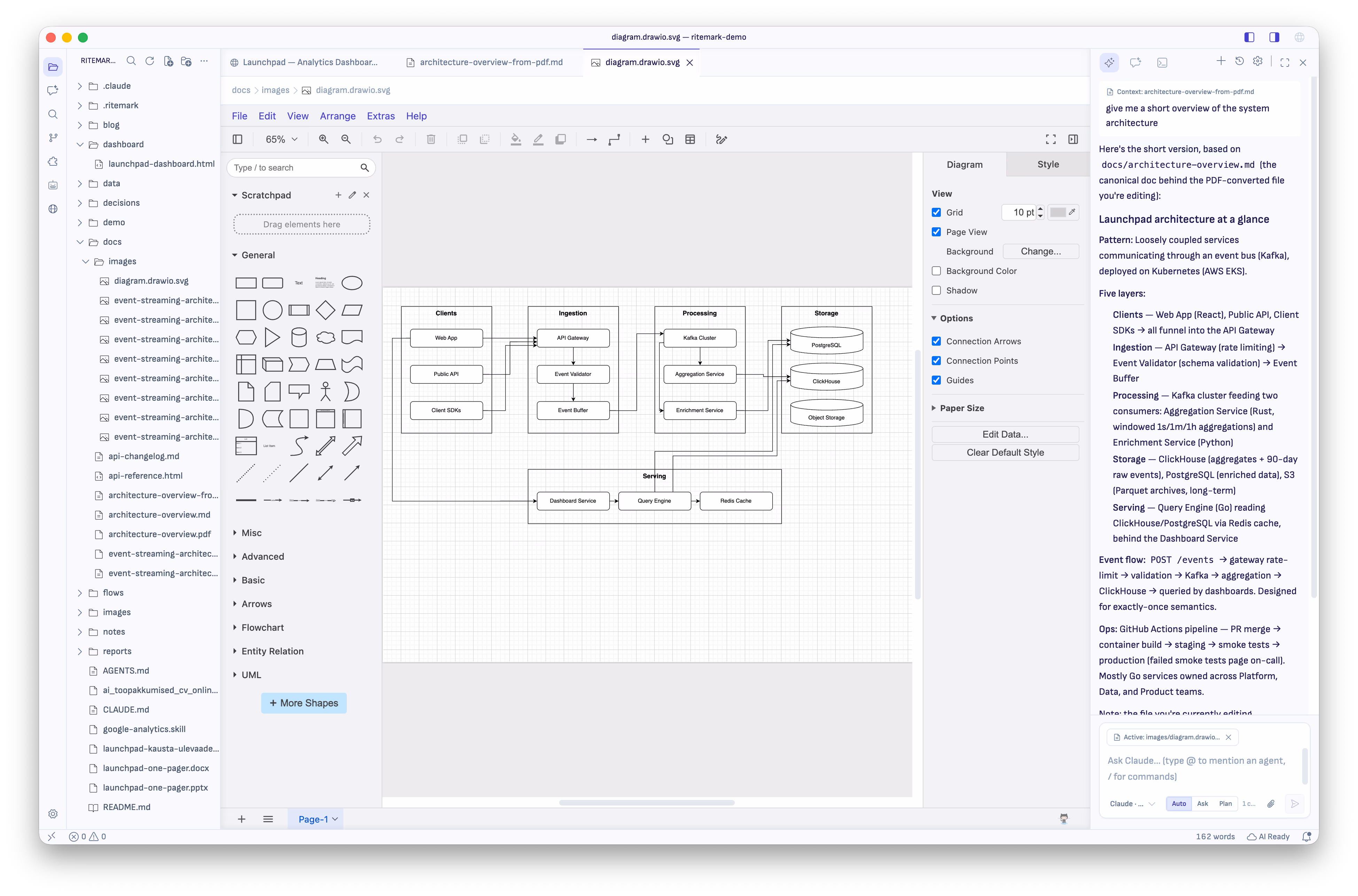 The full draw.io editor open inside Ritemark, with the shape palette, the canvas, the format panel, and the AI sidebar alongside