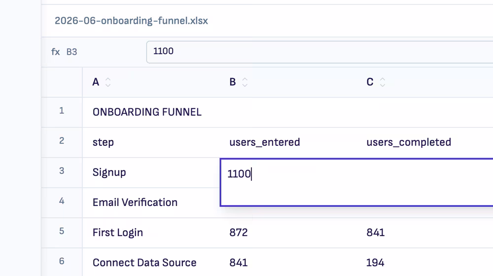 The onboarding funnel spreadsheet open in Ritemark, with a cell being edited